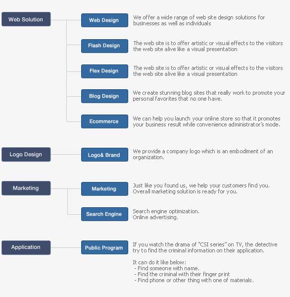 web design function